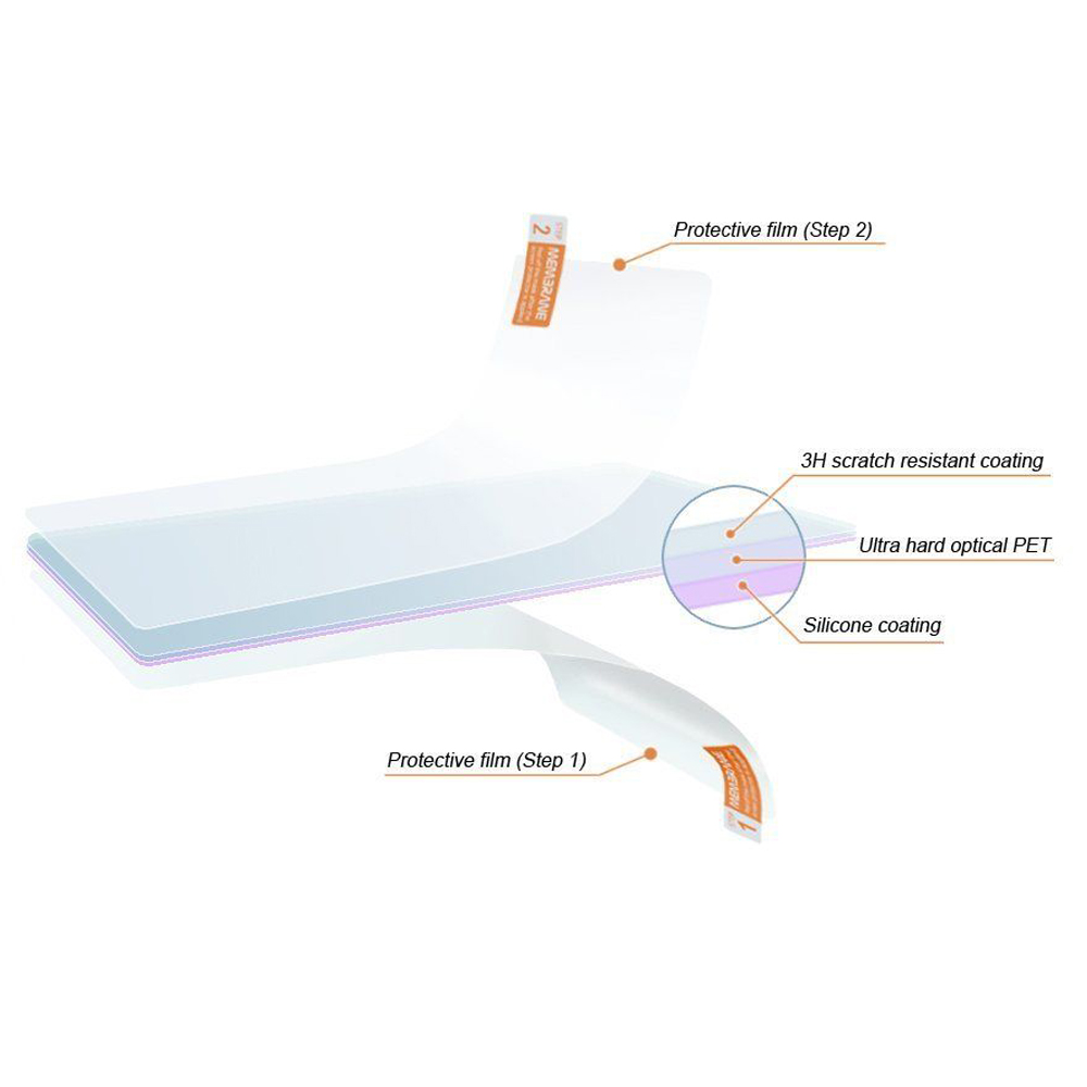 3pcs LCD Clear Screen Protecto - Screen Protector Cutter recensie en prijs